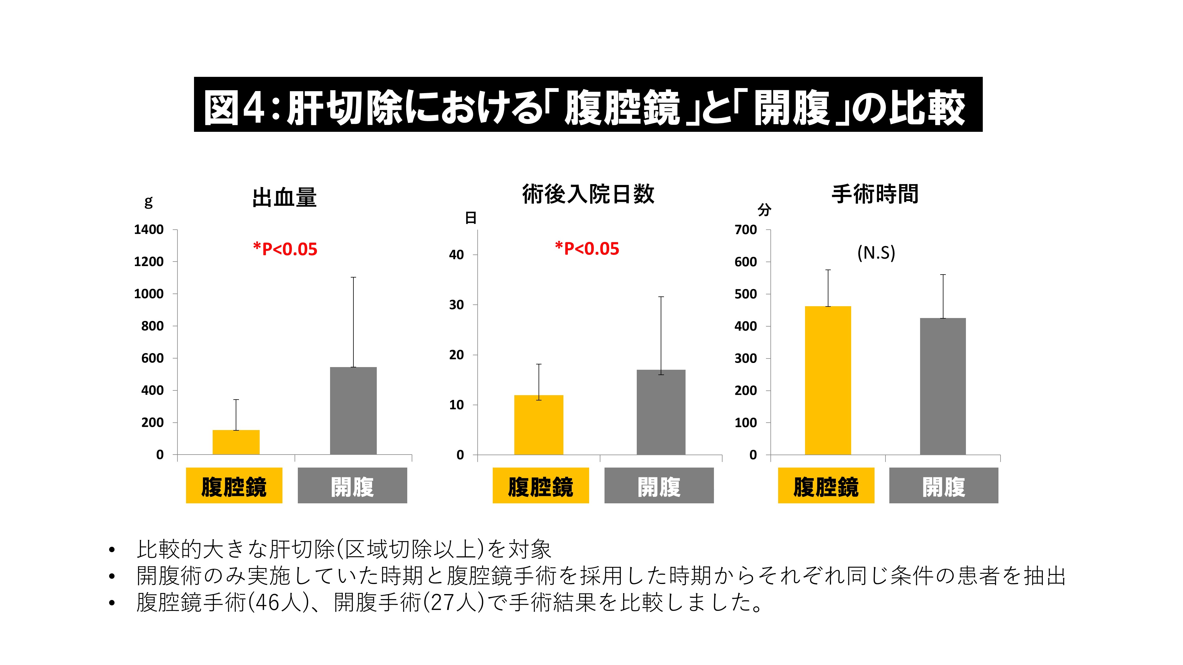 図4.肝切除における「腹腔鏡」と「開腹」の比較｜腹腔鏡下肝切除